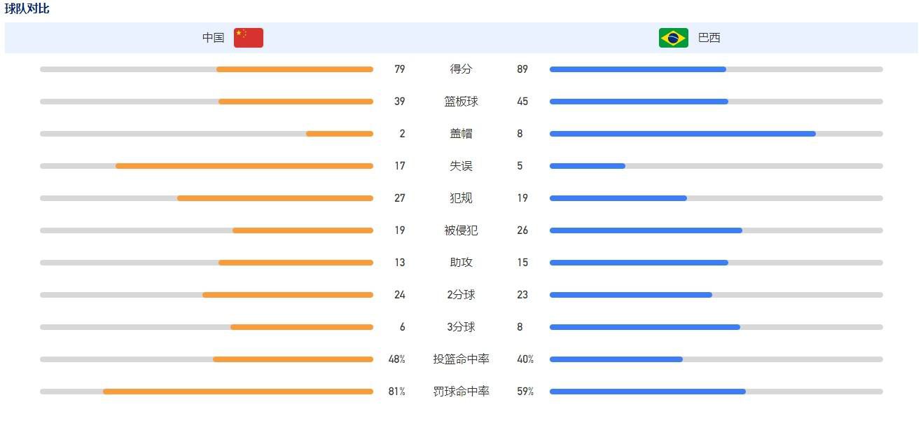 此前有媒体称德拉古辛的解约金为3000万欧，但这位21岁的罗马尼亚球员目前的合同中并没有解约金条款，俱乐部也淡化了这一传闻。